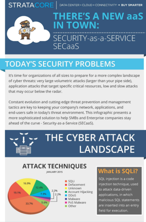 Security-as-a-Service (SECaaS) Infographic | StrataCore